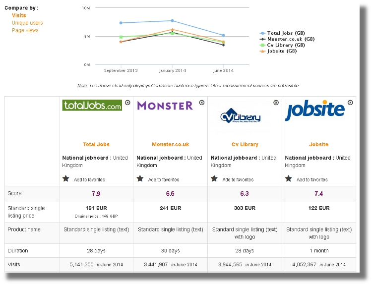 Comparison tool