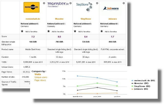 Comparison tool