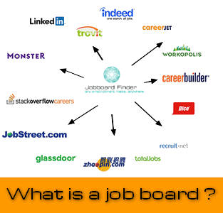 Job board definition