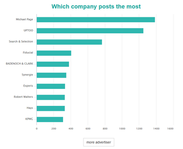 Analysis Post the most