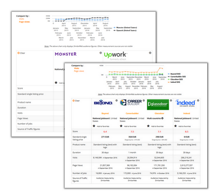 Comparison job board