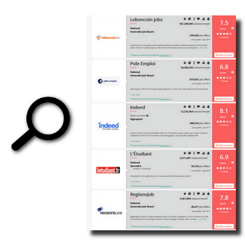 international job boards