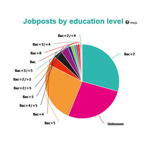 Analysis Post by education level