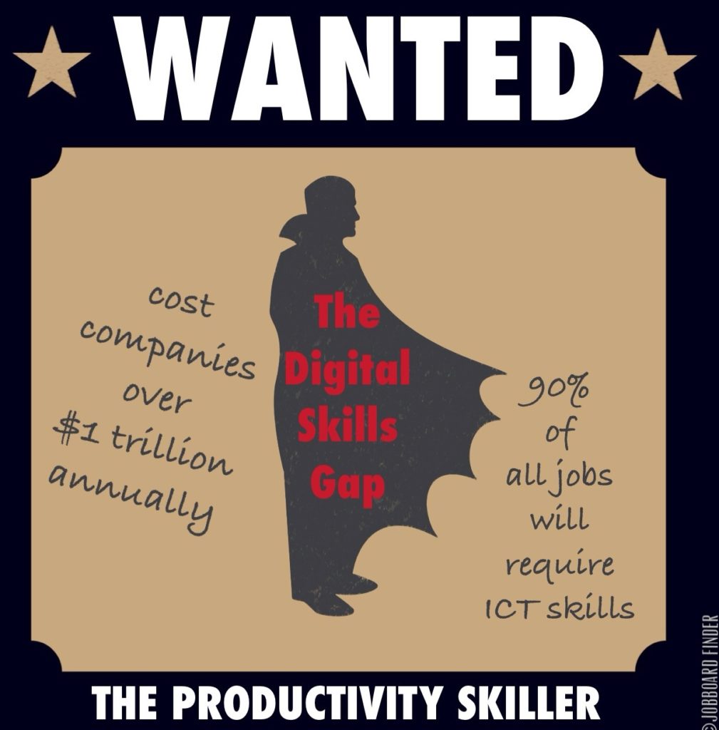 The productivity killer