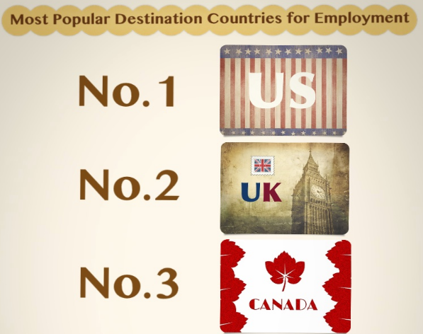 Most popular destination countries for employment