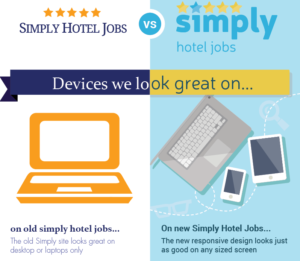 Simply Hotel Jobs Announced New Mobile-Friendly Site