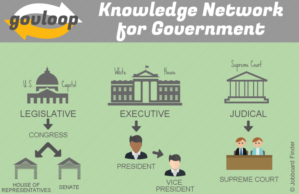 GovLoop-"Knowledge Network for Government"