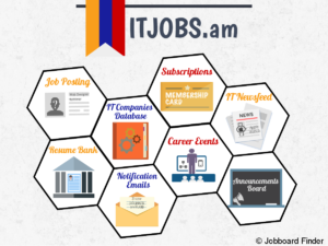 Posting IT jobs, internships and trainings at ITJOB.am