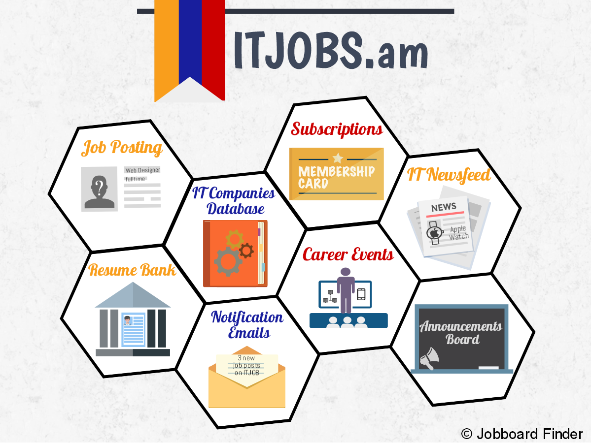 The main features of ITJOB.am