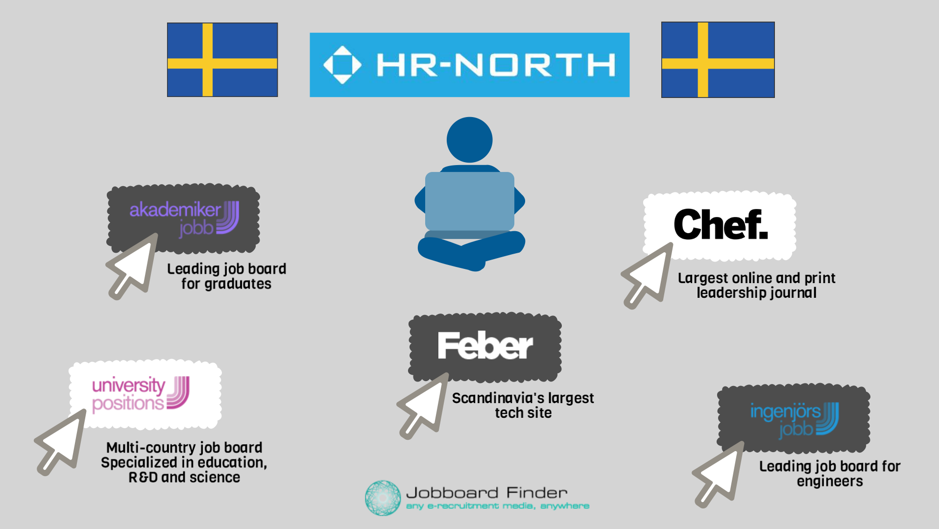 HR North job boards