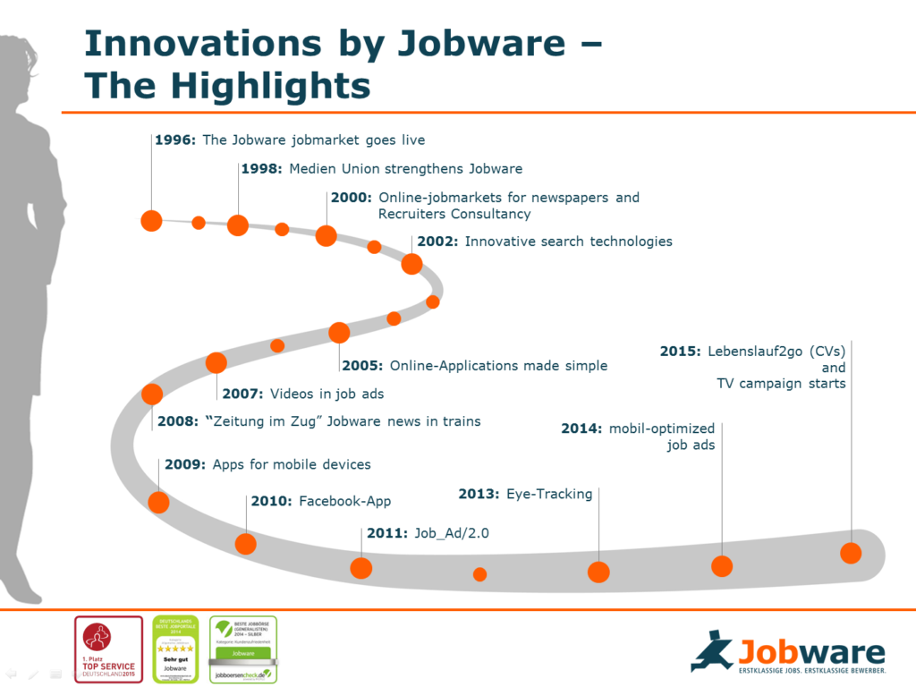 Jobware innovations