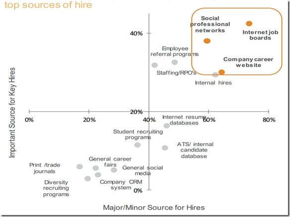 LinkedIn-Recruiting-Trends-Bang-for-Your-Buck-Job-Boards