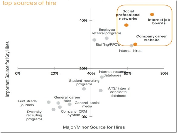 LinkedIn-Recruiting-Trends-Bang-for-Your-Buck-Job-Boards