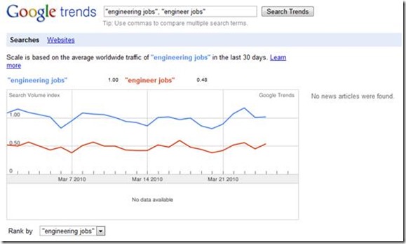 google_trends_eng_jobs