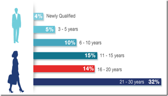 gaap-candidate-experience-graph