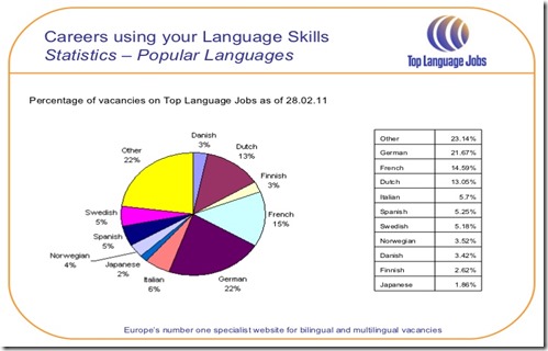 top-language-jobs-12-728