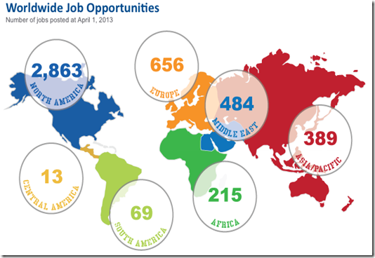 2013-04-worldwide-opportunities