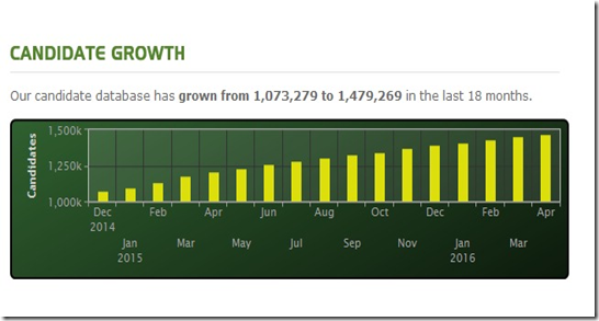 CandidateGrowth