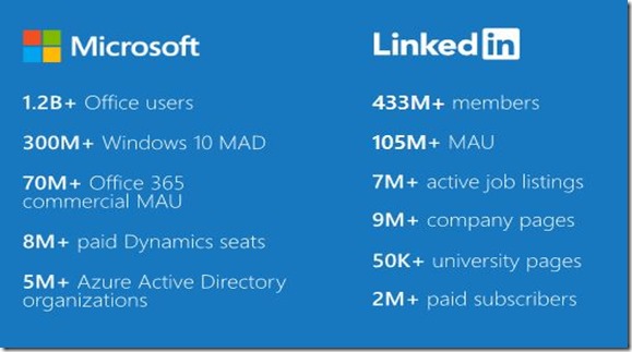 Microsoft-and-LI-compared