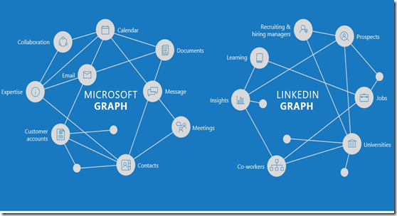 linkedin-microsoft-graphs-100665888-orig