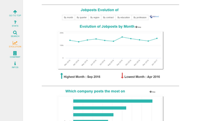 Jobboard Finder Premium