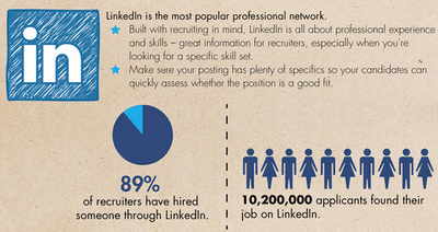 linkedin recruitment figures